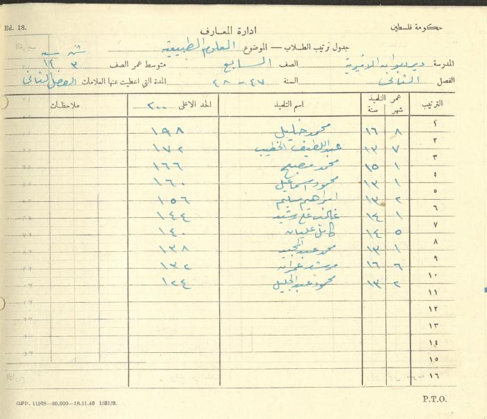 Students Marks Sheets, Deir Dibwan School, 1945-54