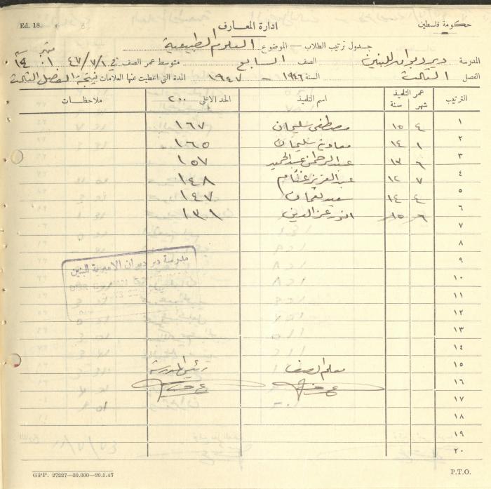 Students Marks Sheets, Deir Dibwan School, 1945-54