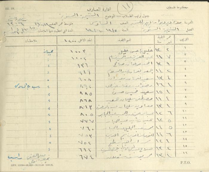 Students Marks Sheets, Deir Dibwan School, 1945-54