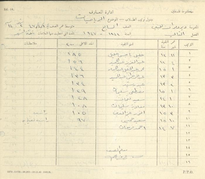 Students Marks Sheets, Deir Dibwan School, 1945-54