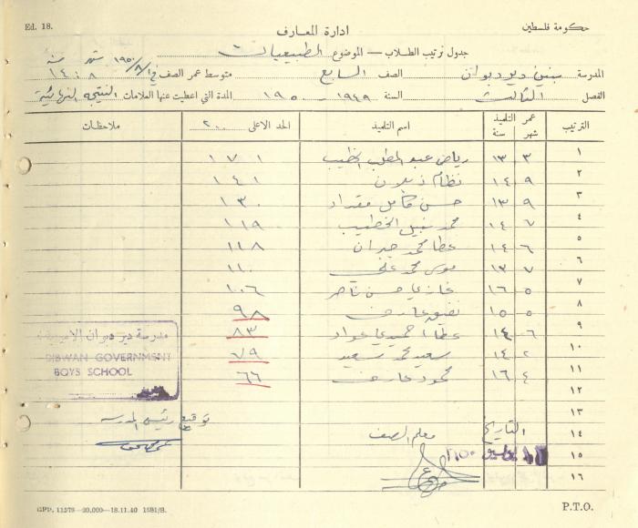 Students Marks Sheets, Deir Dibwan School, 1945-54