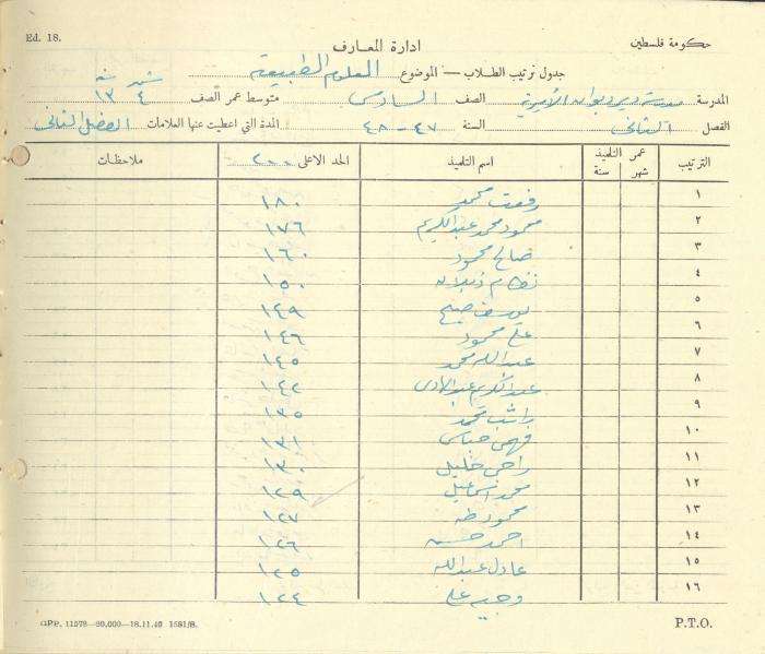 Students Marks Sheets, Deir Dibwan School, 1945-54