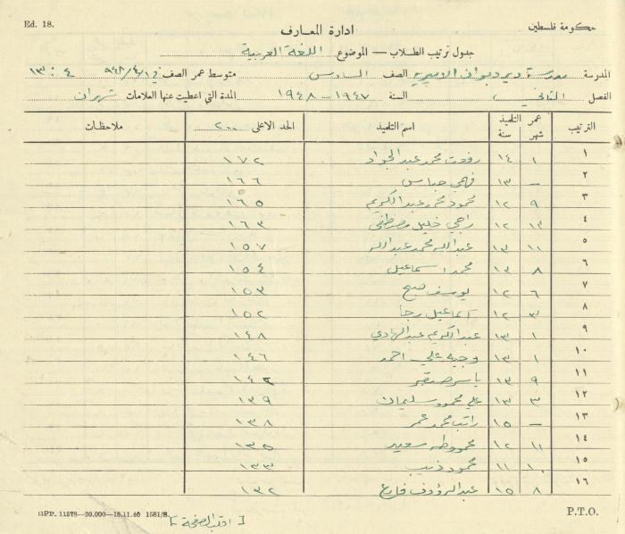 Students Marks Sheets, Deir Dibwan School, 1945-54
