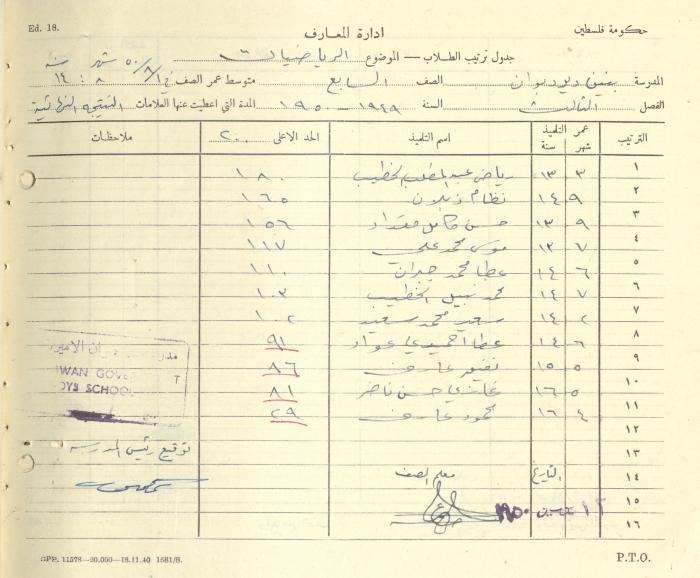 Students Marks Sheets, Deir Dibwan School, 1945-54
