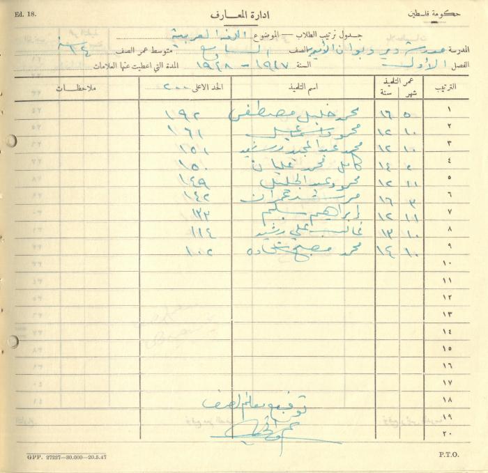 Students Marks Sheets, Deir Dibwan School, 1945-54
