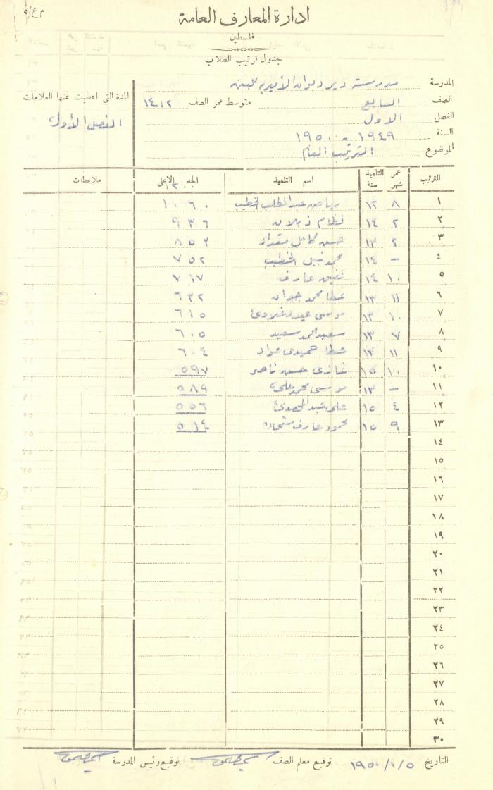 Students Marks Sheets, Deir Dibwan School, 1945-54