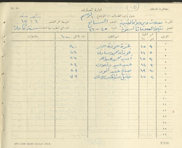 Students Marks Sheets, Deir Dibwan School, 1945-54