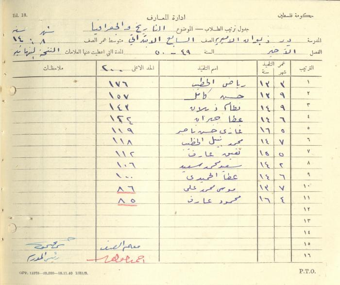 Students Marks Sheets, Deir Dibwan School, 1945-54