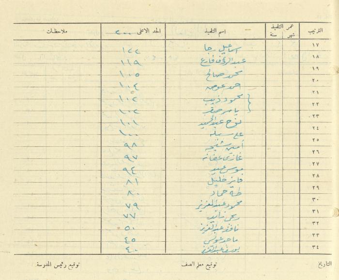 Students Marks Sheets, Deir Dibwan School, 1945-54