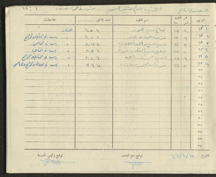 Students Marks Sheets, Deir Dibwan School, 1945-54