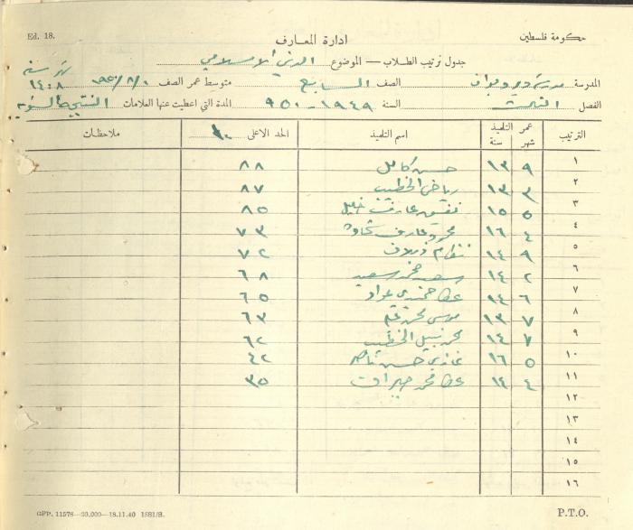 Students Marks Sheets, Deir Dibwan School, 1945-54
