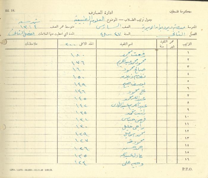 Students Marks Sheets, Deir Dibwan School, 1945-54