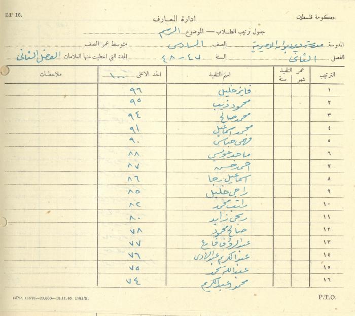 Students Marks Sheets, Deir Dibwan School, 1945-54