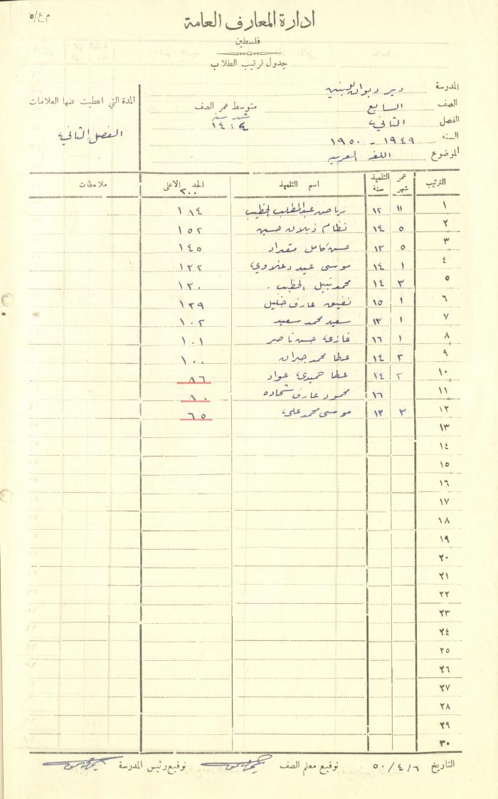Students Marks Sheets, Deir Dibwan School, 1945-54