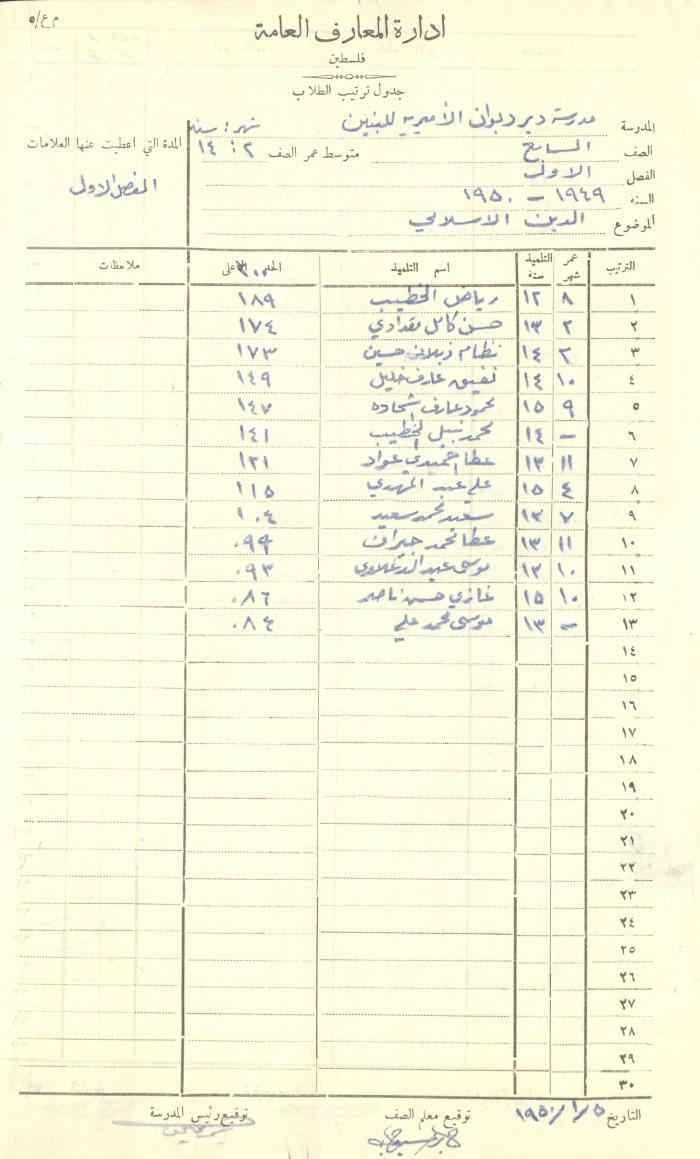 Students Marks Sheets, Deir Dibwan School, 1945-54
