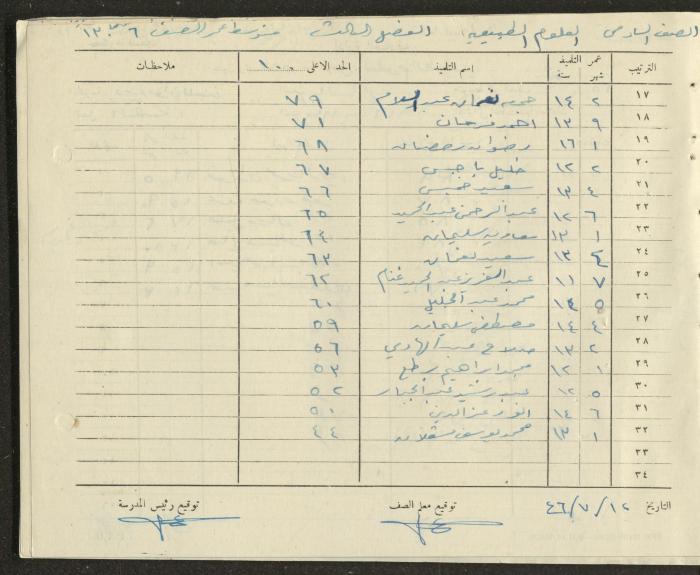 Students Marks Sheets, Deir Dibwan School, 1945-54