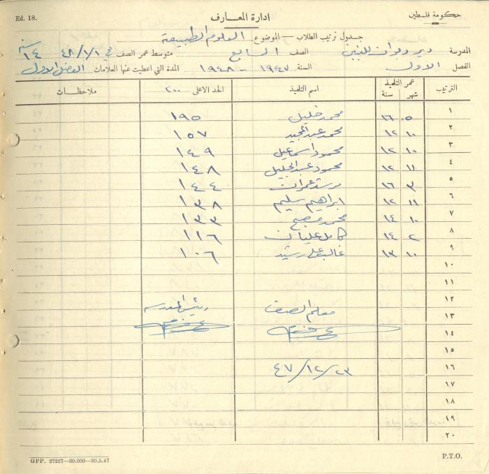 Students Marks Sheets, Deir Dibwan School, 1945-54