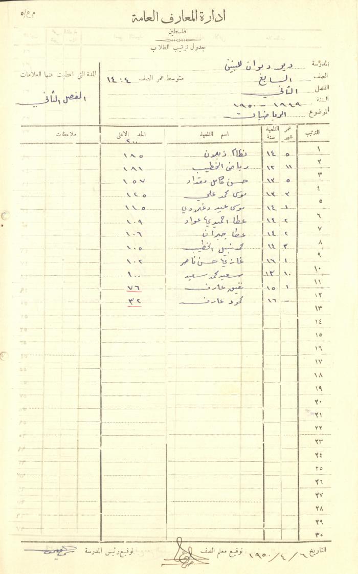 Students Marks Sheets, Deir Dibwan School, 1945-54
