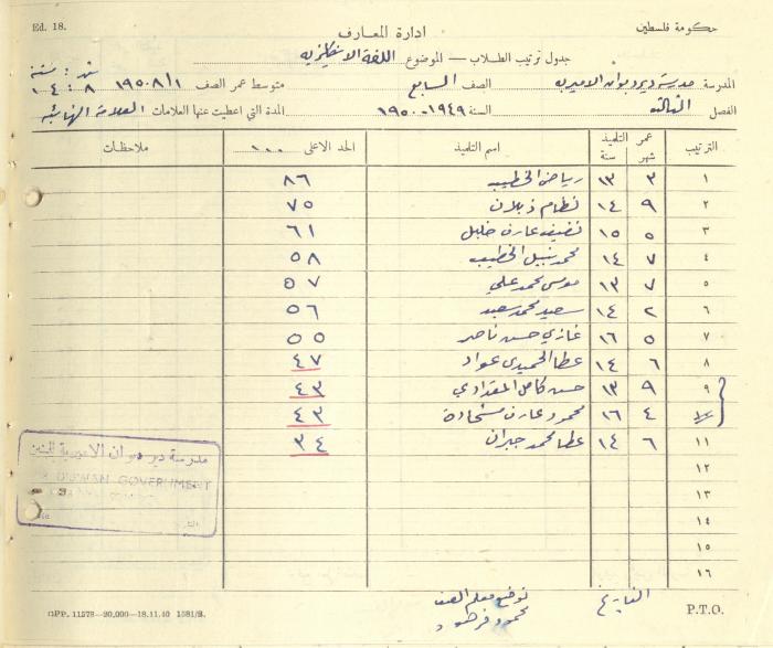 Students Marks Sheets, Deir Dibwan School, 1945-54