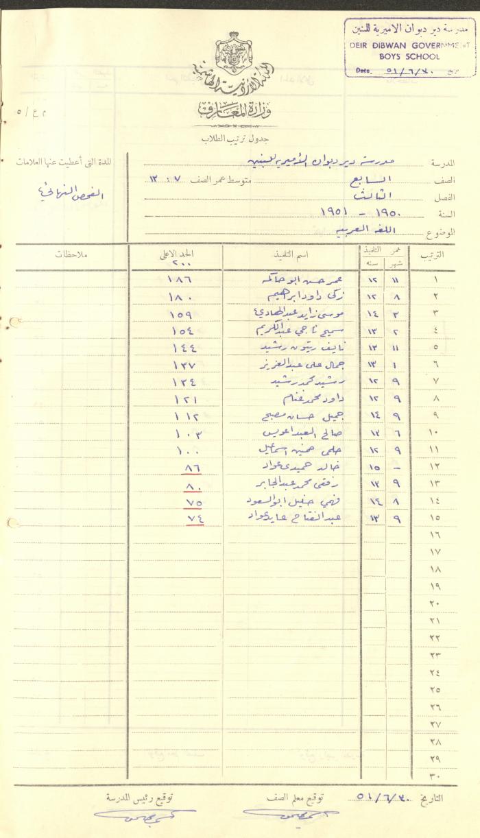 Students Marks Sheets, Deir Dibwan School, 1945-54