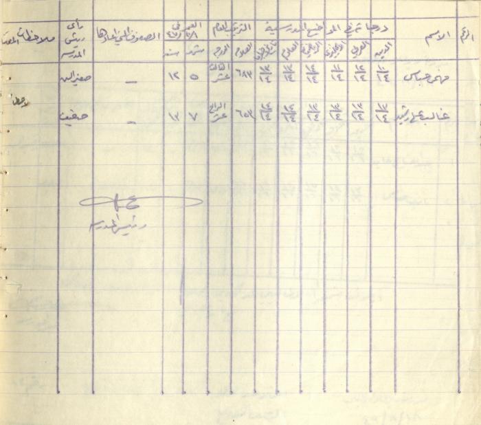 Students Marks Sheets, Deir Dibwan School, 1945-54