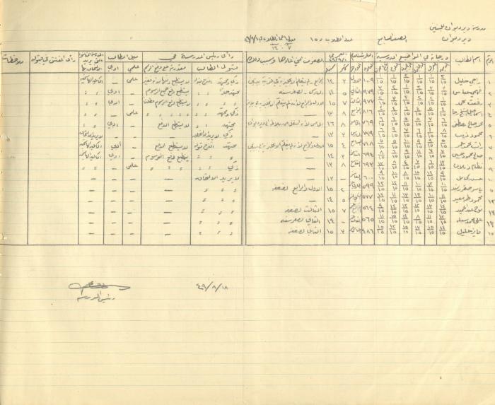 Students Marks Sheets, Deir Dibwan School, 1945-54