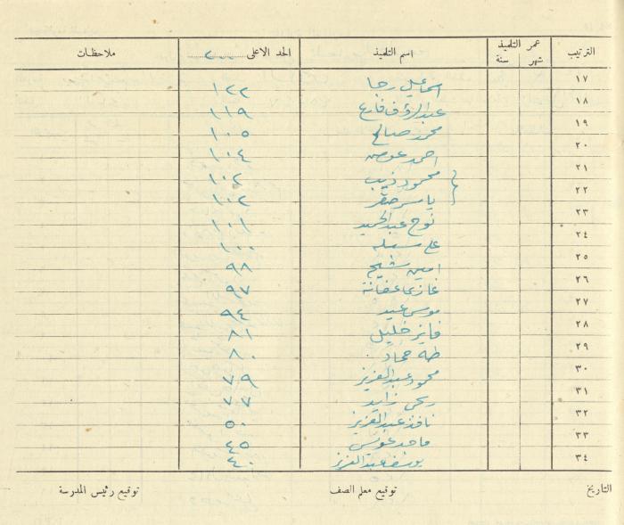 Students Marks Sheets, Deir Dibwan School, 1945-54