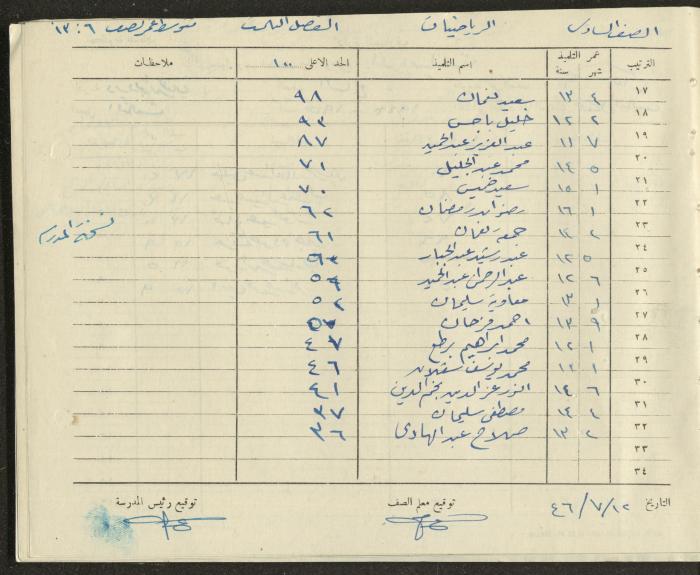 Students Marks Sheets, Deir Dibwan School, 1945-54