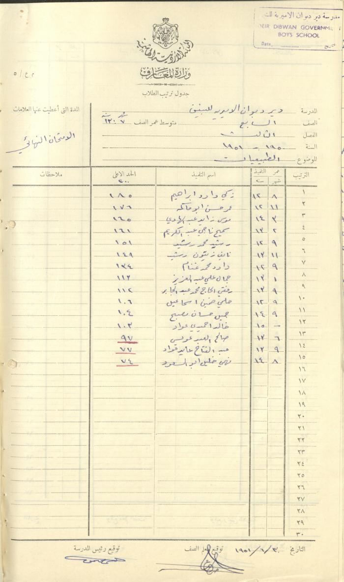 Students Marks Sheets, Deir Dibwan School, 1945-54