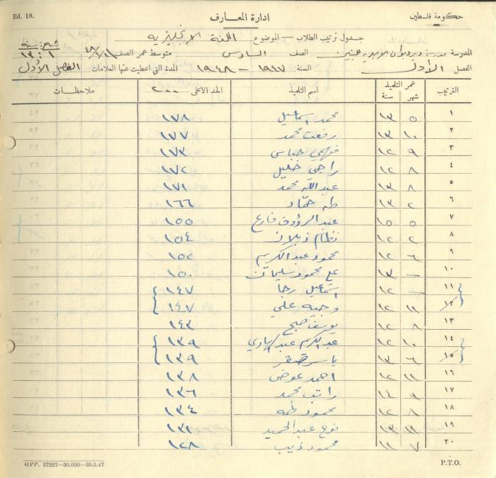 Students Marks Sheets, Deir Dibwan School, 1945-54