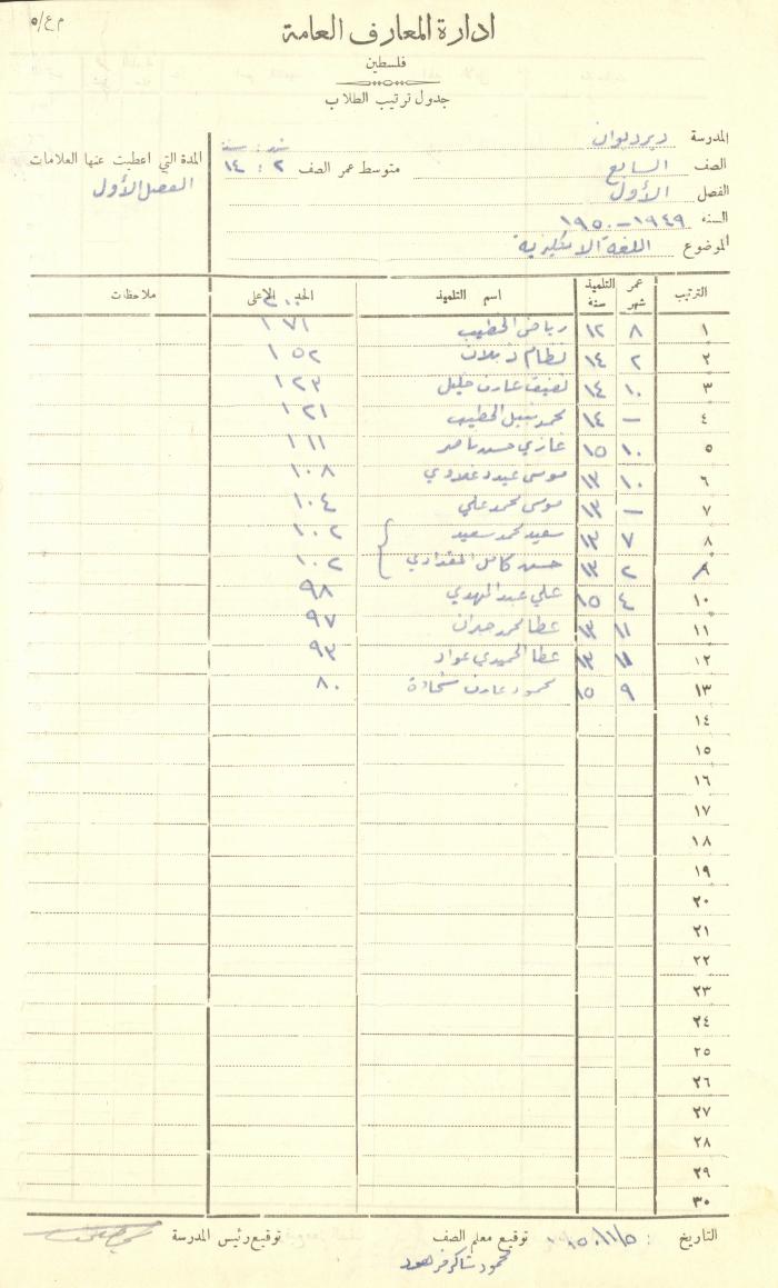 Students Marks Sheets, Deir Dibwan School, 1945-54