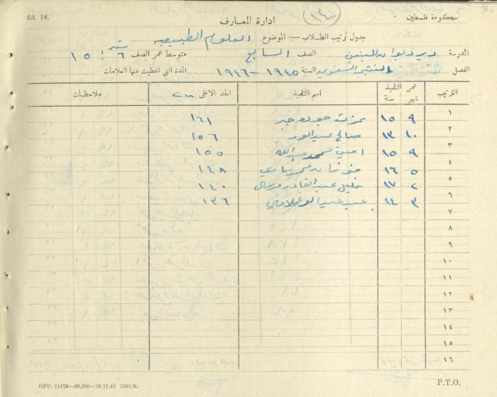 Students Marks Sheets, Deir Dibwan School, 1945-54