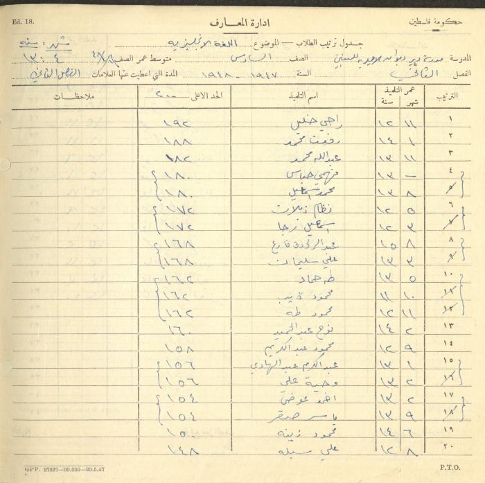 Students Marks Sheets, Deir Dibwan School, 1945-54