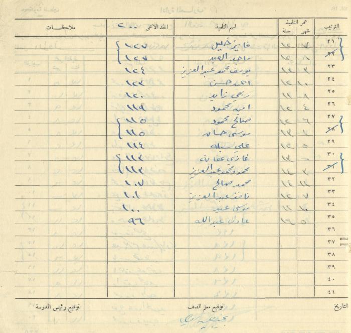 Students Marks Sheets, Deir Dibwan School, 1945-54