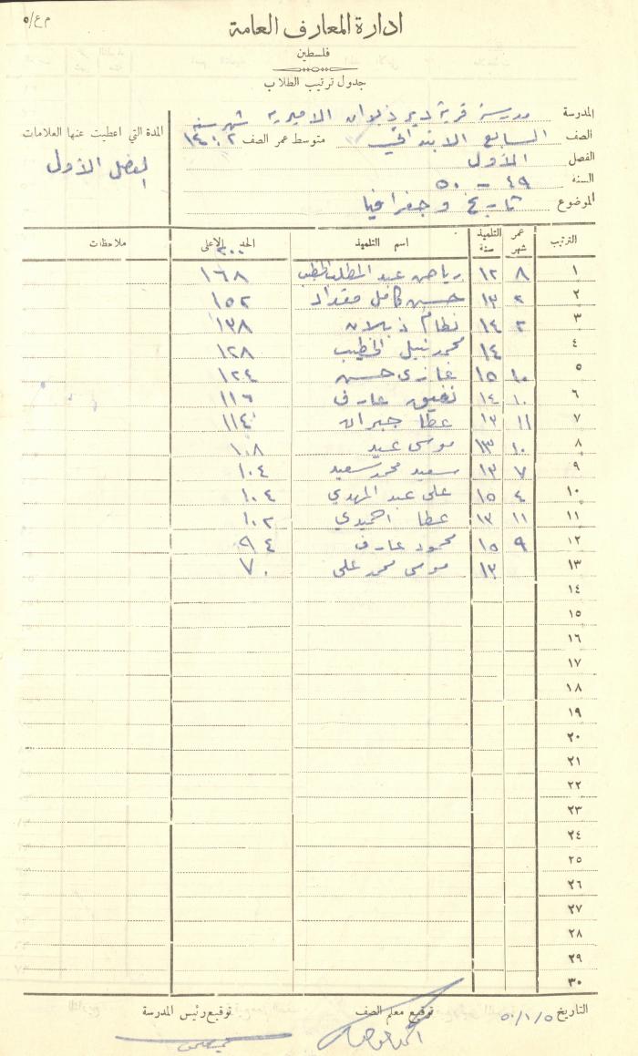 Students Marks Sheets, Deir Dibwan School, 1945-54