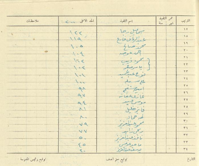 Students Marks Sheets, Deir Dibwan School, 1945-54