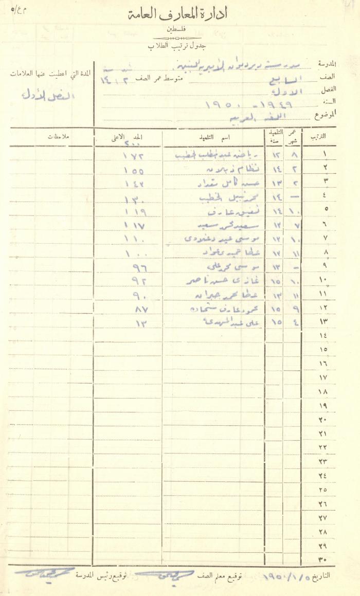 Students Marks Sheets, Deir Dibwan School, 1945-54
