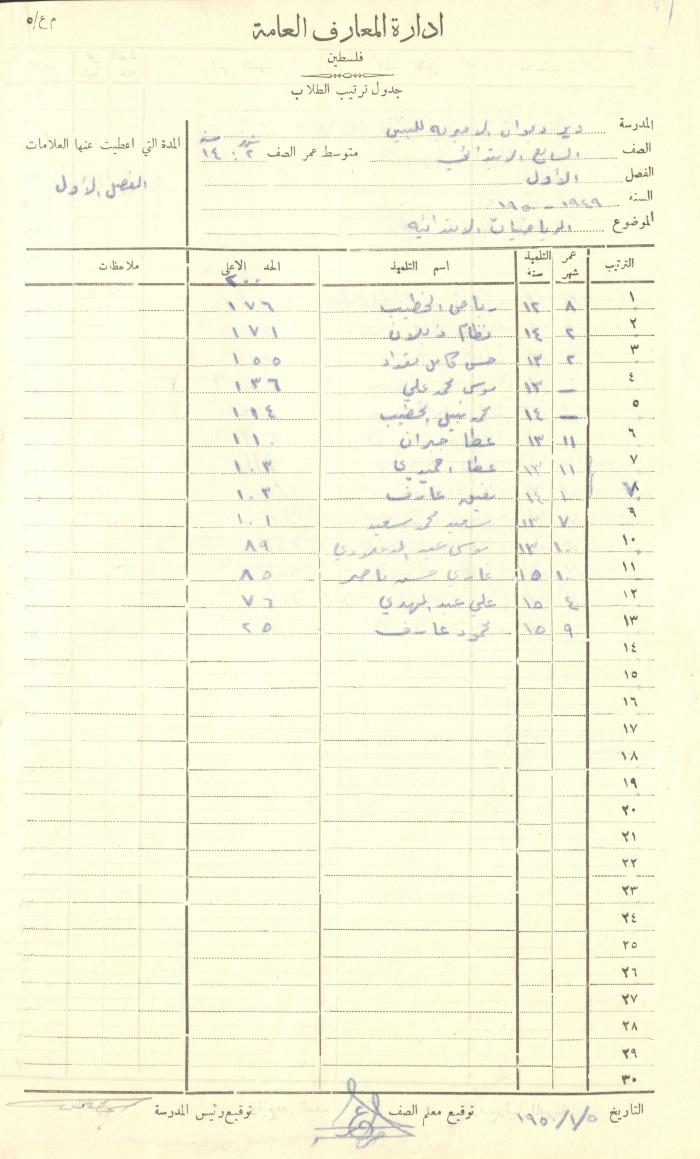 Students Marks Sheets, Deir Dibwan School, 1945-54