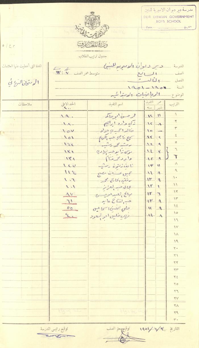 Students Marks Sheets, Deir Dibwan School, 1945-54