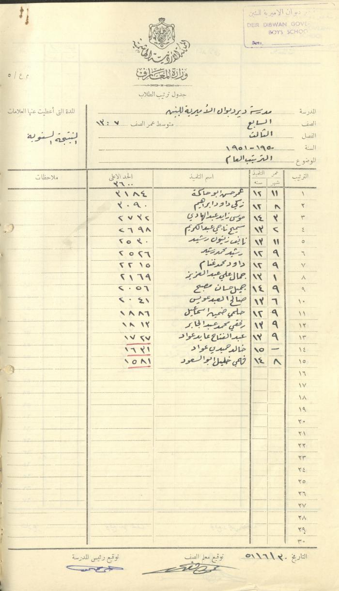 Students Marks Sheets, Deir Dibwan School, 1945-54