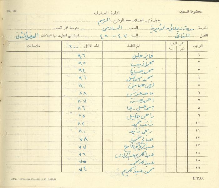Students Marks Sheets, Deir Dibwan School, 1945-54