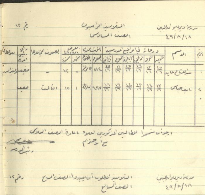 Students Marks Sheets, Deir Dibwan School, 1945-54
