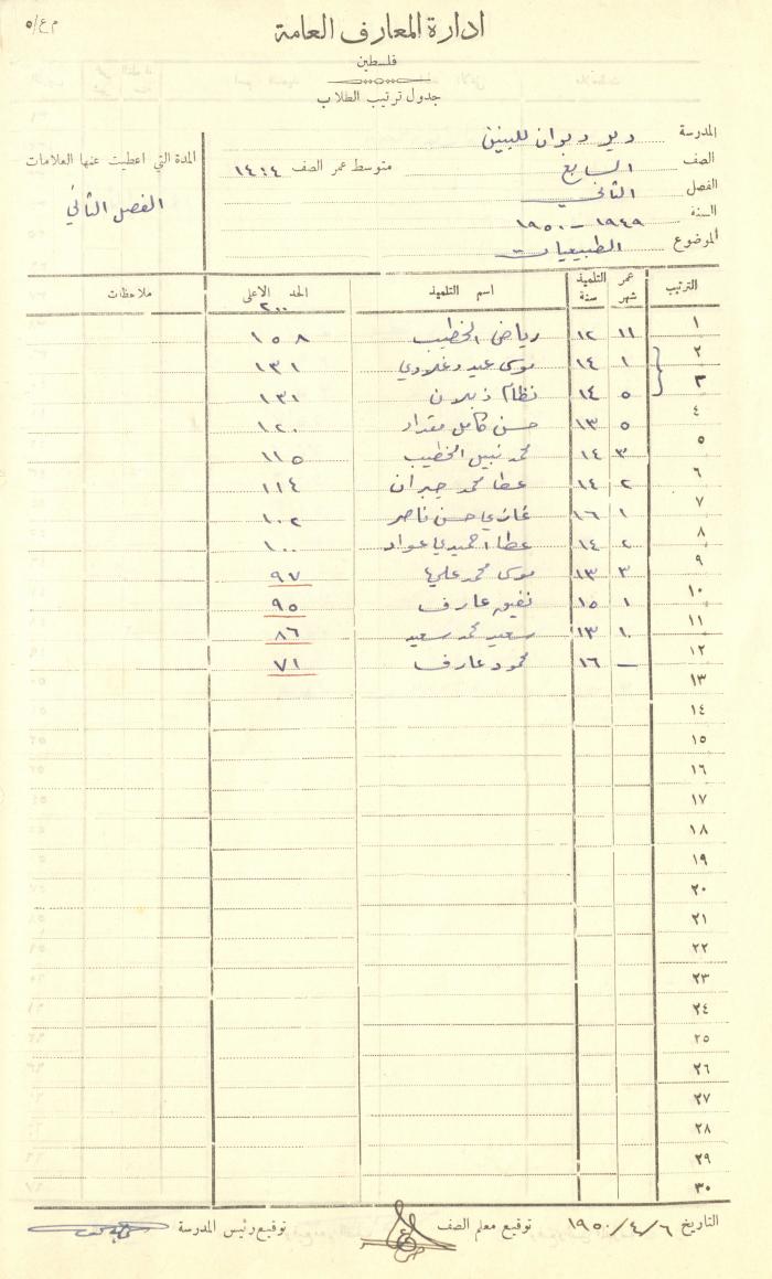 Students Marks Sheets, Deir Dibwan School, 1945-54