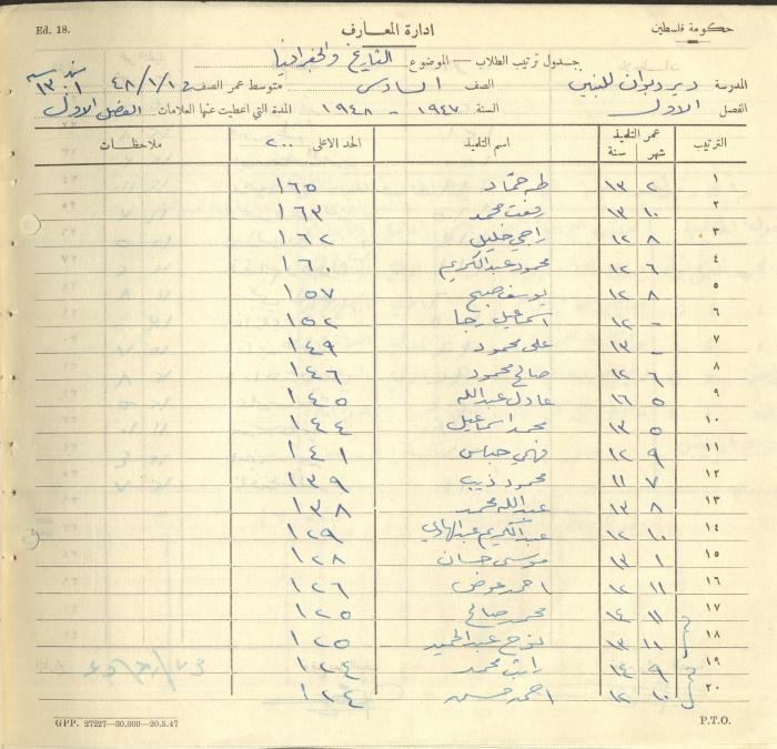 Students Marks Sheets, Deir Dibwan School, 1945-54
