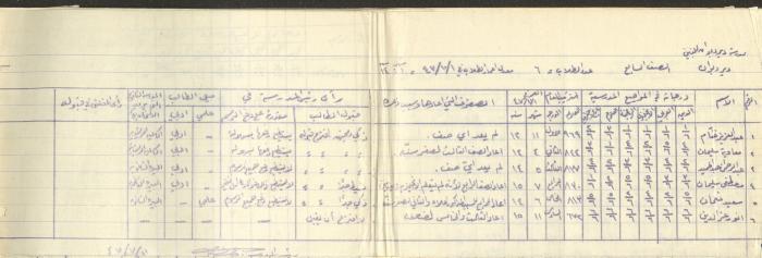 Students Marks Sheets, Deir Dibwan School, 1945-54