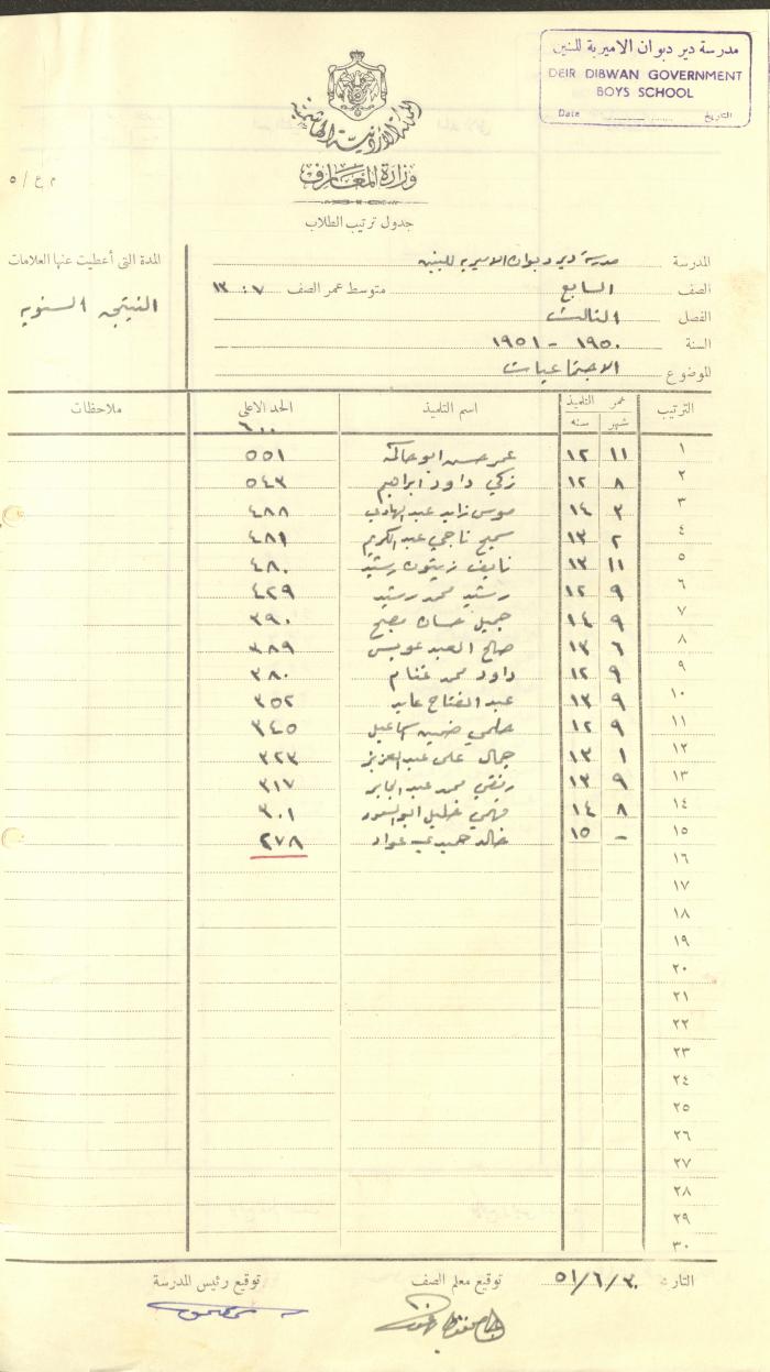 Students Marks Sheets, Deir Dibwan School, 1945-54