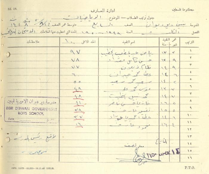Students Marks Sheets, Deir Dibwan School, 1945-54
