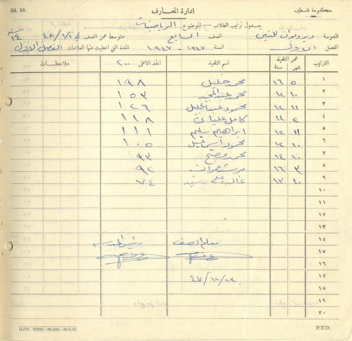 Students Marks Sheets, Deir Dibwan School, 1945-54