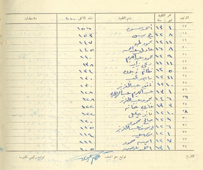 Students Marks Sheets, Deir Dibwan School, 1945-54