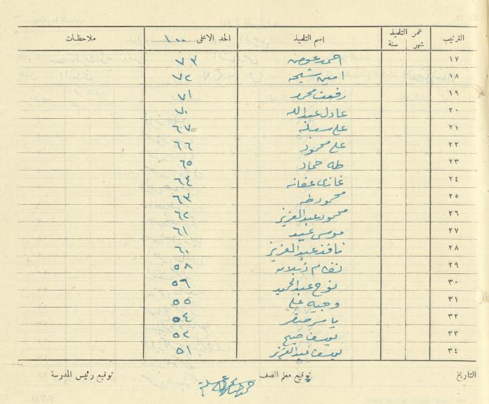 Students Marks Sheets, Deir Dibwan School, 1945-54